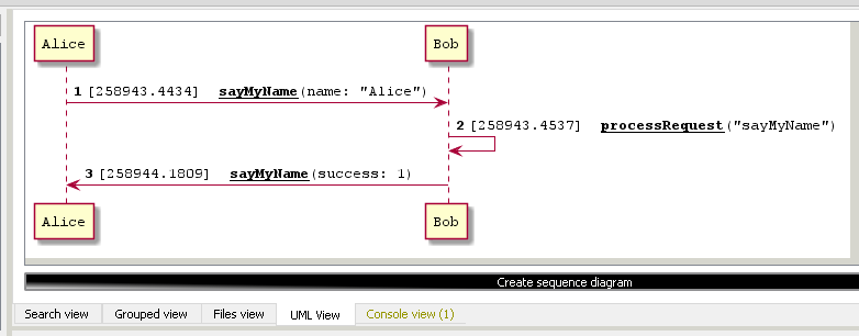 Screenshot of the created UML sequences diagram