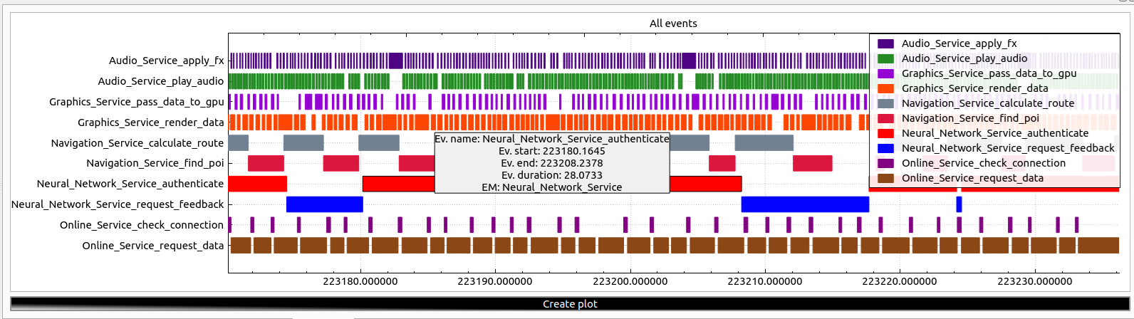 Gantt charts example