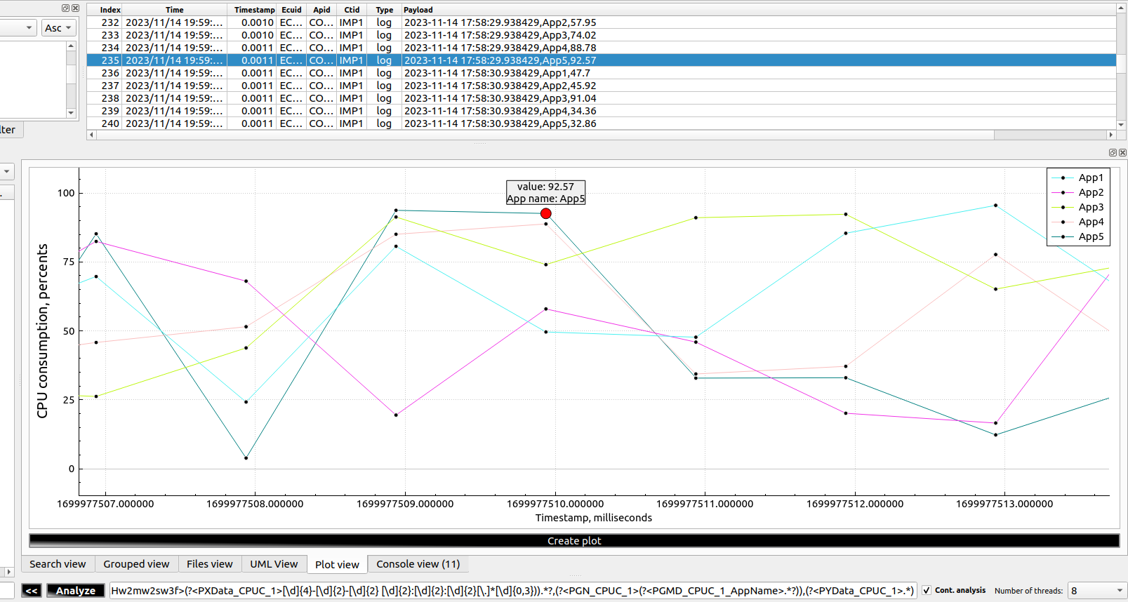 Plot view point selection