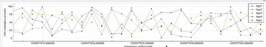 Plot view selecting legend items